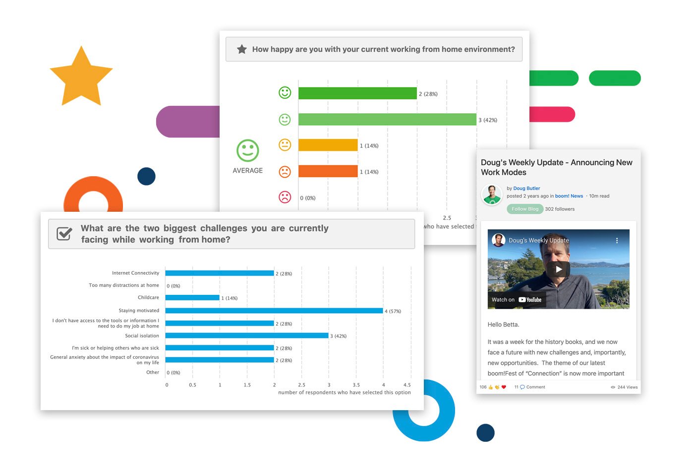employee surveys - survey results