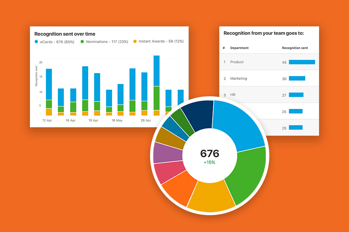 engagement analytics - employee recognition example
