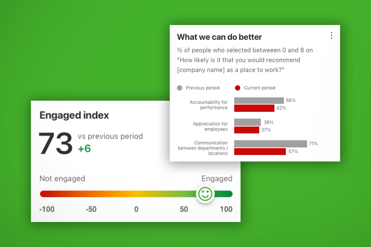 employee surveys - Engaged Index